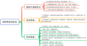 初中英语学科知识与能力-教学情境分析答题思路