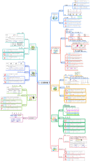 部编版小学语文一年级上册 第二单元