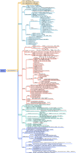 中学英语教资科目三