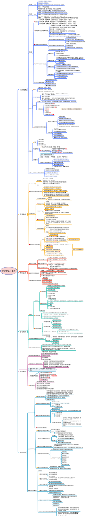 中学生学习心理
