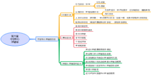 初中考教师科目二教育知识与能力（第六章中学生心理辅导）