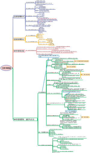 初中考教师科目二教育知识与能力（第七章中学德育）