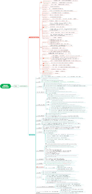 教师招聘英语学科知识第一章之英语交际用语