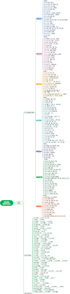 教师招聘英语学科知识第二章词汇