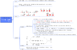 部编版小学语文五年级上册 课文 13 少年中国说（节选）