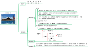 部编版小学语文五年级上册 课文 15 无名岛