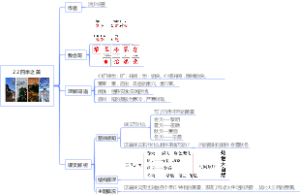 部编版小学语文五年级上册 课文 22 四季之美