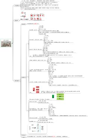 部编版小学语文五年级上册 课文 25 古人谈读书