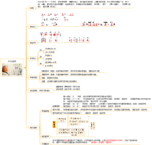 部编版小学语文五年级上册 课文 26 忆读书