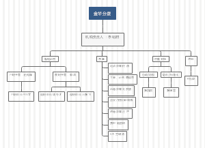金华分拨中心架构