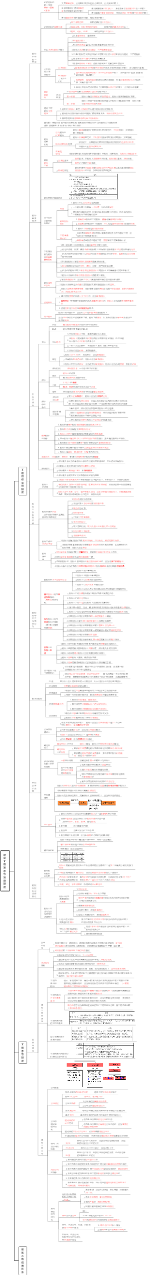 建设工程发承包法律制度（一建法规第三章）