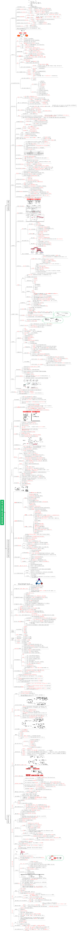 建设工程合同和劳动合同法律制度（一建法规第四章）
