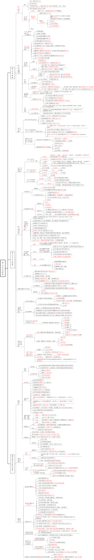 施工许可法律制度（一建法规第二章）