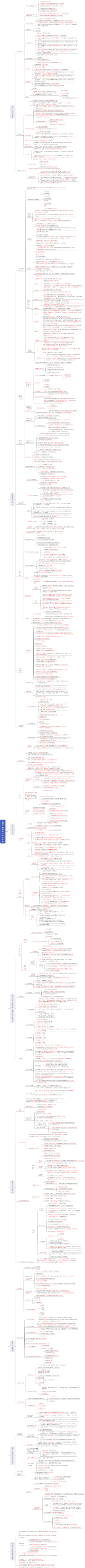 建设工程合同与合同管理（一建管理第六章）