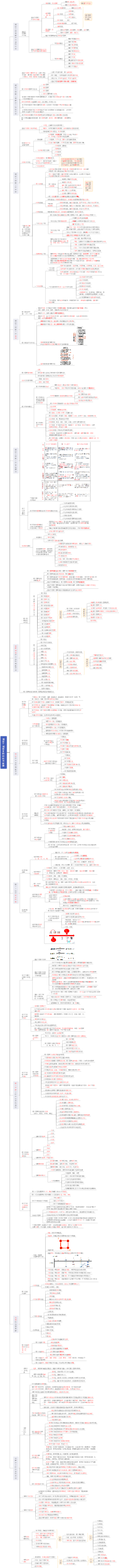 建设工程项目的组织与管理（一建管理第一章）