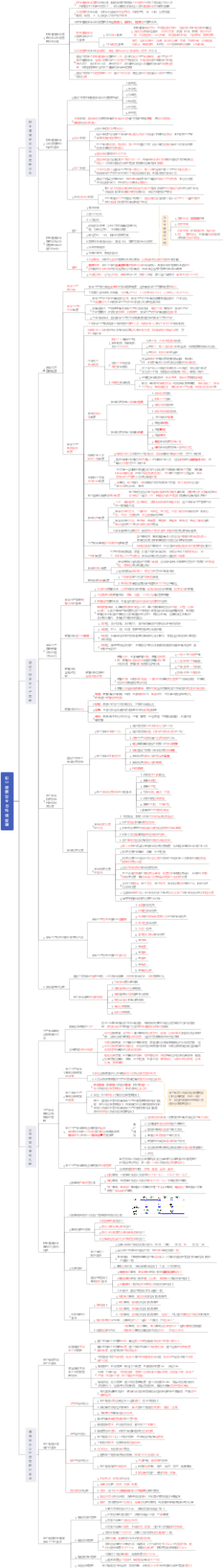 职业健康安全与环境管理（一建管理第五章）