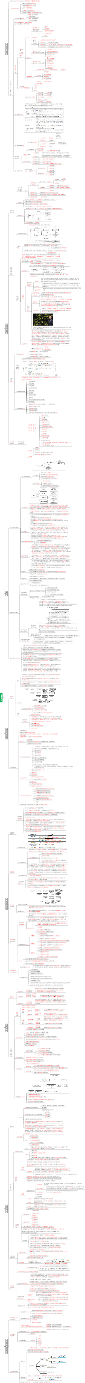 工程财务（一建经济第二章）