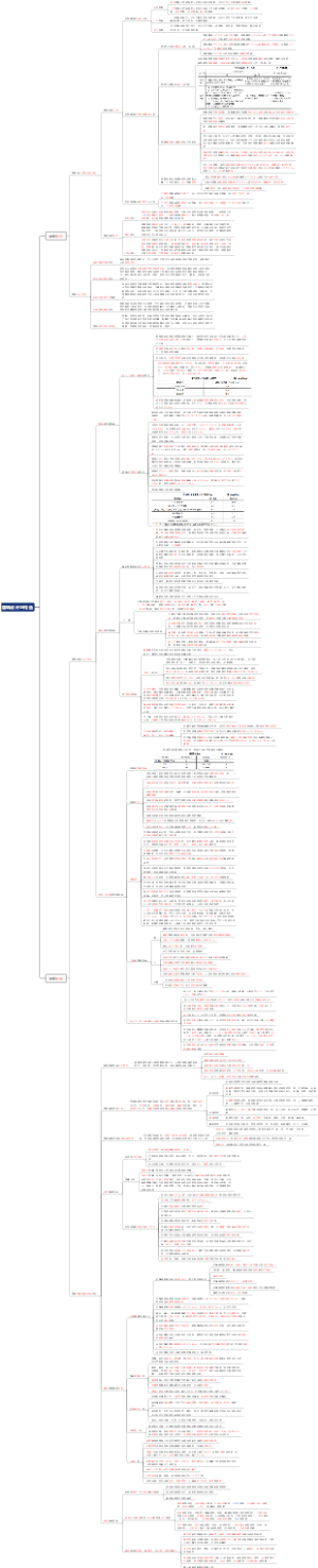 建筑工程技术（一建建筑实务第一章）