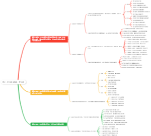 孩子，把你的手给我第四章