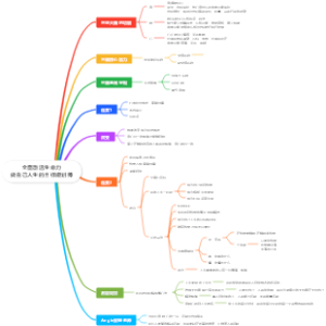 全面激活生命力做自己人生的目标规划师