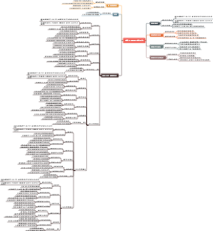 中华人民共和国能源法