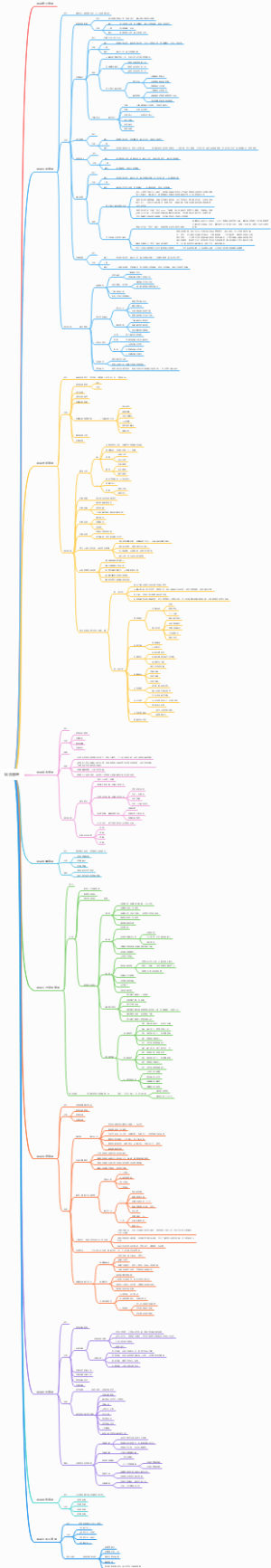 项目管理之十大范围
