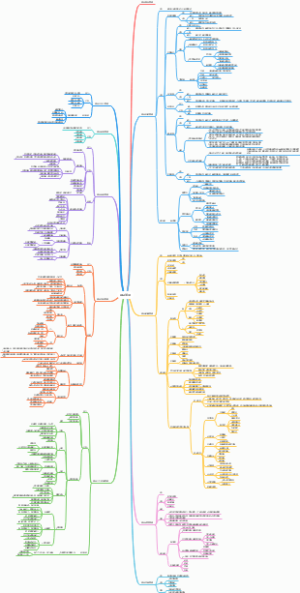 项目管理之十大范围