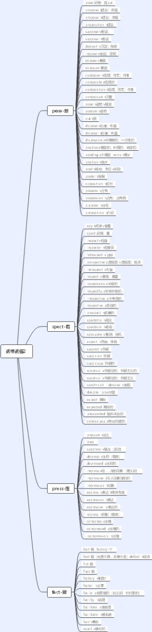 词根词缀2