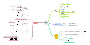 高中数学必修一集合知识点的思维导图