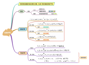 细胞呼吸