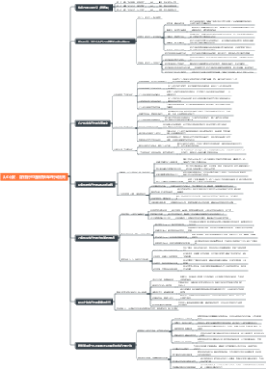 从心出发，赢在执行打造销售铁军的行动法则