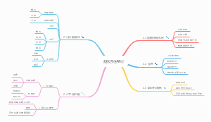 第二章：数据通信基础