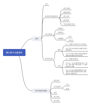 货币金融学 第三章 什么是货币