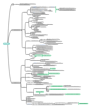 思维导图社区-搜索思维导图-细胞质膜
