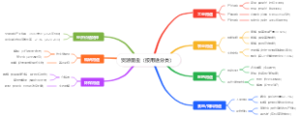 资源昆虫（按用途分类）