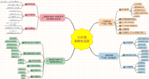 小太阳新媒体运营
