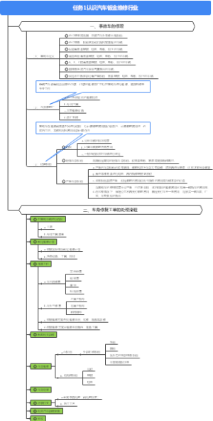 任务1认识汽车钣金维修行业