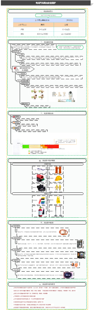 电动汽车高压安全防护