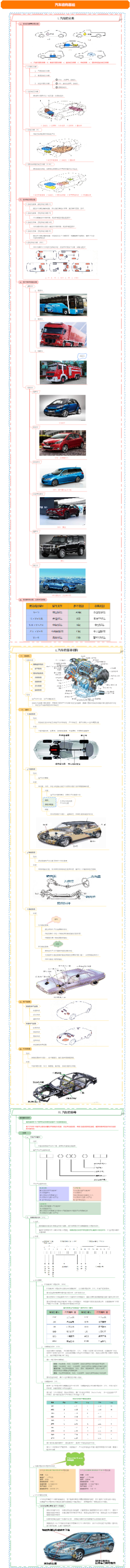 汽车结构基础
