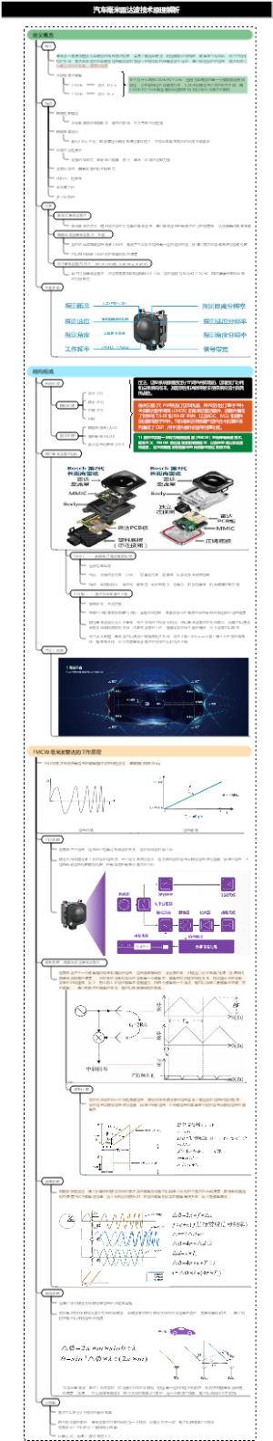 汽车毫米波雷达技术概述