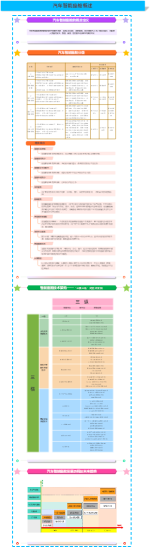 汽车智能座舱概述