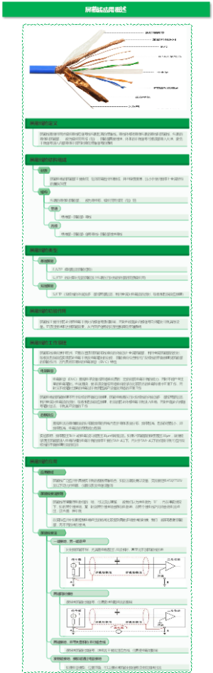 屏蔽线应用概述