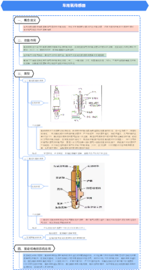 车用氧传感器