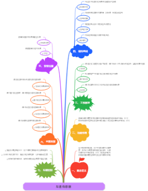 车速传感器