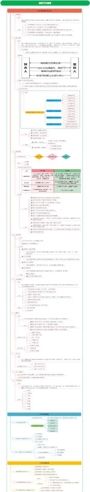 新型汽车营销