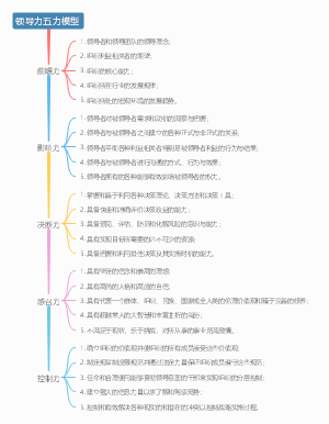 领导力五力模型