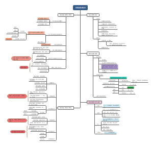 骨髓细胞学检测