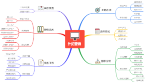外拓营销互动导图