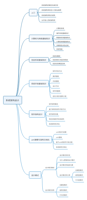 系统架构设计