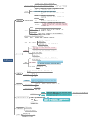 西方经济学第二章